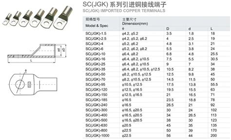 SC burndy electrical cable lug size chart, View cable lug size chart, Maikasen Product Details ...