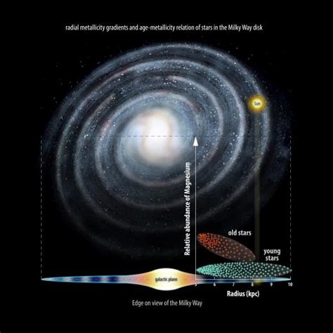 Our Milky Way galaxy is INSIDE OUT. Just as we suspected, mutter ...