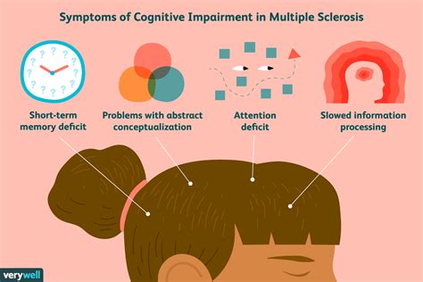 Cognitive Impairment in MS: Symptoms, Diagnosis, Treatment