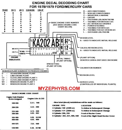 Chevrolet Silverado Vin Decoder Chart