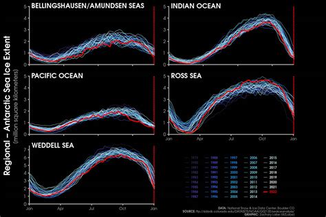 Antarctic Sea ice extent hits a new record low, possibly heading to set ...