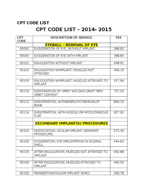 CPT CODE LIST 2014-2015 (1)