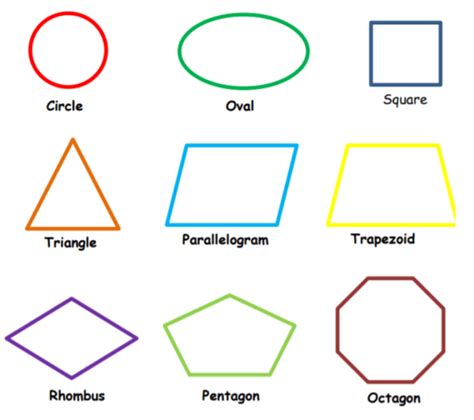 2-Dimensional Shapes and Their Properties