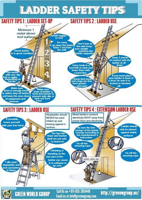 Falls from portable ladders (step, straight, combination and extension) are one of the leading ...