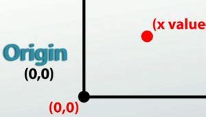 Graphing Basic Functions - Lesson | Study.com