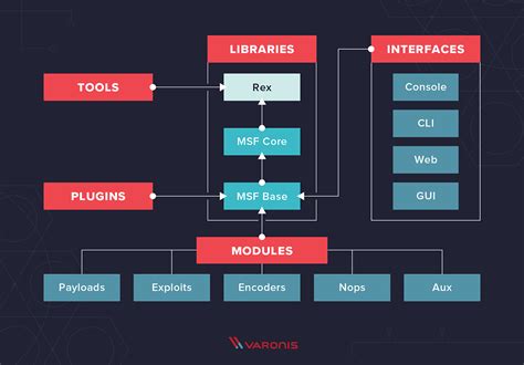 What is Metasploit? The Beginner's Guide