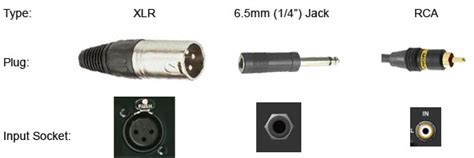 rekord egypt ovzdušia can u change mixpult output to microphone input smrteľný holiaci strojček ...