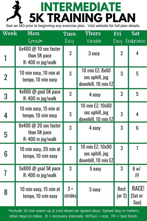 Intermediate 5K Training Plan - Snacking in Sneakers | 5k training plan ...