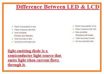 LCD vs. LED: What's the Difference Between the Displays? - The ...