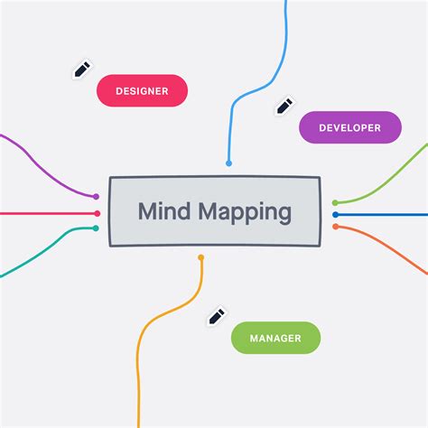 Best online mind mapping tool - ripolre