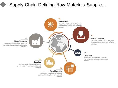 Supply Chain Defining Raw Materials Suppliers Manufacturing Retail ...