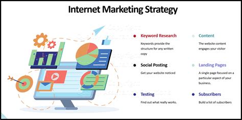 Article On Internet Marketing Strategy