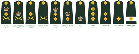 Canadian Army to return to historical designations and rank insignia « Quotulatiousness