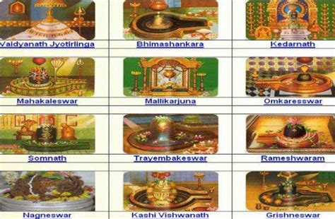 Jyotirlinga In Maharashtra Map