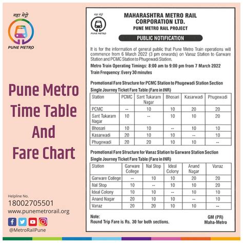 Pune Metro New Updates: Route Map, Time Table & Ticket Fares