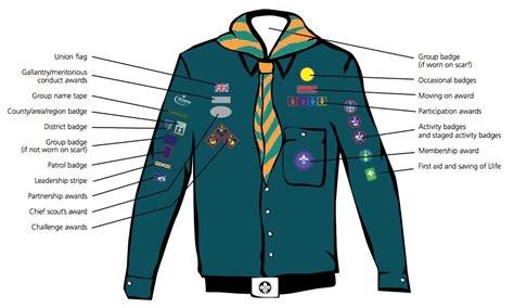 Where do the badges go? | 183rd Glasgow (Bearsden) Scout Group