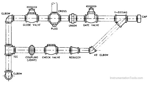 Piping and Instrumentation Documents - Instrumentation Tools