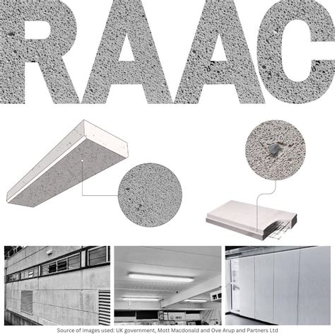 Concept in Focus; Reinforced Autoclaved Aerated Concrete (RAAC) and its adoption in the UK ...