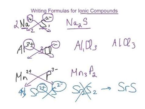 Forming Ionic Compounds - YouTube