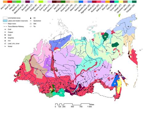 Siberia Population