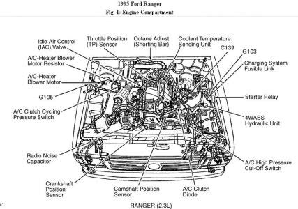 Random Stalling: 2.3 Liter Dies Randomly for No Reason. I Was ...