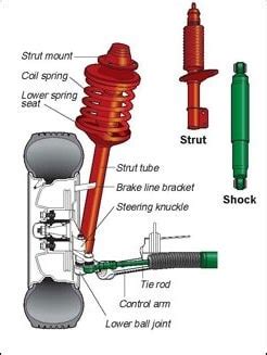 Stanley Subaru | What Do Shocks and Struts Do?