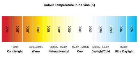 Understanding Lumens and Kelvins - SolarGo2