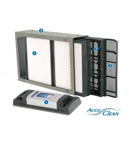 Whole House Air Purifier Installation in Tracy and Modesto