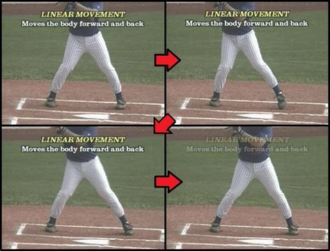 Baseball Hitting Mechanics - Maximum Energy through Body Physics!