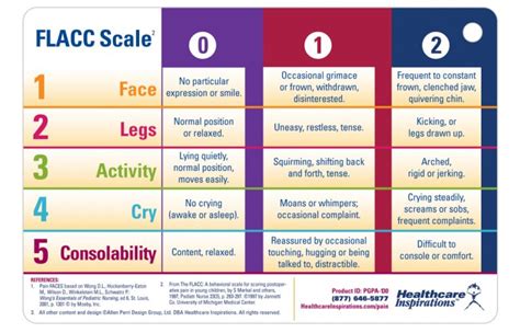 PFA Tips: Pain Management and Autism – Pathfinders for Autism