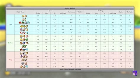 Mario Kart 8 Deluxe Stats Spreadsheet - BEST GAMES WALKTHROUGH