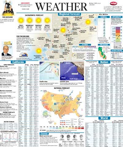 Weather Report In Newspaper - Weather Report Newspaper Headline Front Page Stock Vector ...