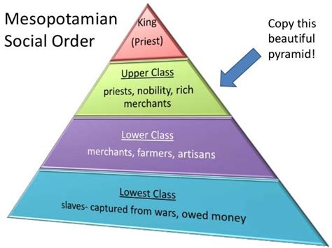 Mesopotamia P.S.R.