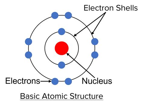 Atoms Questions and Revision | MME