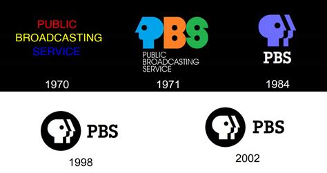 PBS Logo History by pingguolover on DeviantArt