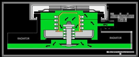 Radiator Cap Function and Operation