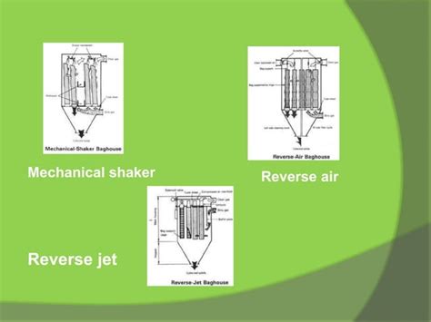 EQUIPMENTS TO CONTROL AIR POLLUTION | PPT