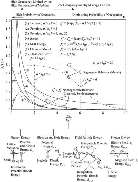 Heat transfer physics - Alchetron, The Free Social Encyclopedia