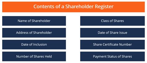 Shareholder Register - Overview, How It Works, Contents