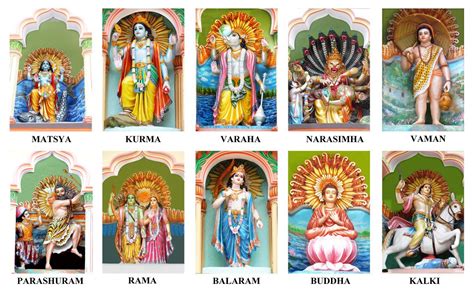 Dashavatar - Ten Incarnations of Lord Vishnu