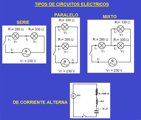 Circuitos Electricos Partes y Tipos