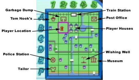 Basics - Animal Crossing Guide - IGN