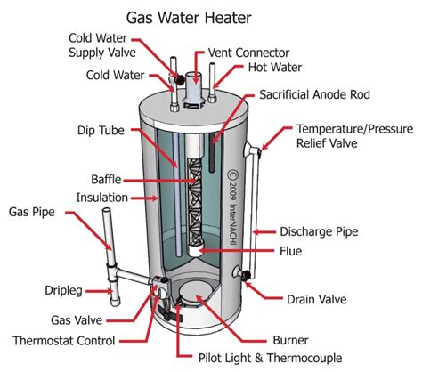 Keep Your Energy Bills Out of Hot Water | The InterNACHI Home Energy Book