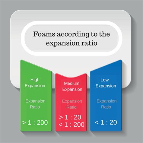 A comprehensive guide of fixed fire fighting foam system - MySeaTime