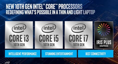 Intel 10th Gen 10nm ‘Ice Lake’ processor for laptops and 2-in-1s announced