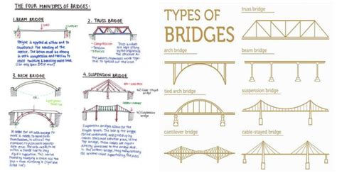 What is bridge? A bridge is a structure providing passage over an obstacle without closing the ...