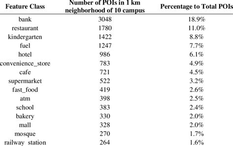 Bina Nusantara University Campus Location | Download Table