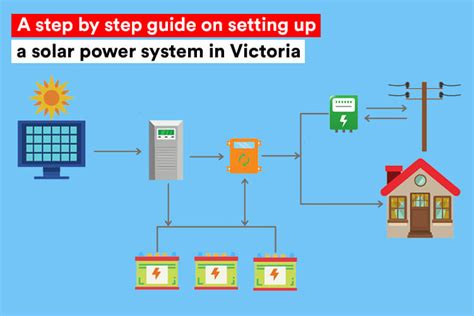 A step by step guide on setting up a solar power system in Victoria ...