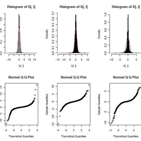 quantile-quantile plot. | Download Scientific Diagram