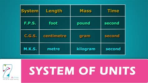 SYSTEM OF UNITS - YouTube